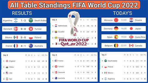 football world cup tables